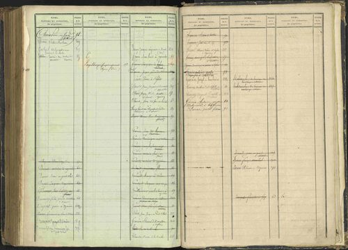 Agnières-en-Dévoluy - 3 P 108/2 - 3 P 108/2 - Table alphabétique des propriétaires. 