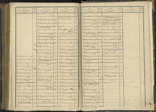 Agnières-en-Dévoluy - 3 P 108/2 - 3 P 108/2 - Table alphabétique des propriétaires. 