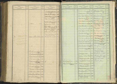 Agnières-en-Dévoluy - 3 P 108/2 - 3 P 108/2 - Table alphabétique des propriétaires. 