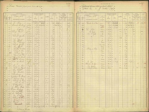 Agnières-en-Dévoluy - 3 P 109/1 - 3 P 109/1 - Matrice, folios 341-379. 