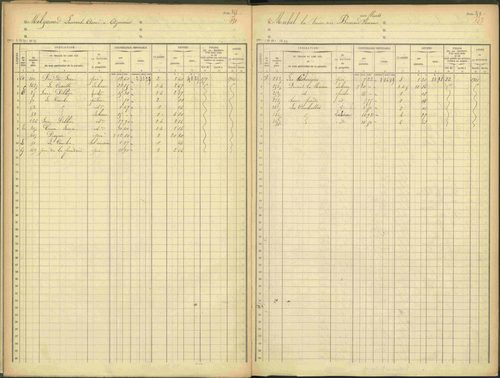 Agnières-en-Dévoluy - 3 P 109/1 - 3 P 109/1 - Matrice, folios 341-379. 