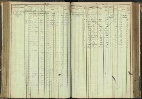 Agnières-en-Dévoluy - 3 P 108/1 - 3 P 108/1 - Matrice folios 1-340. 