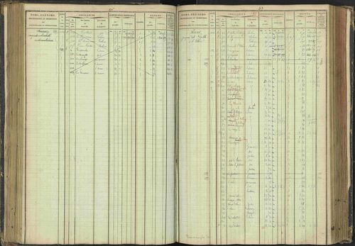 Agnières-en-Dévoluy - 3 P 108/1 - 3 P 108/1 - Matrice folios 1-340. 