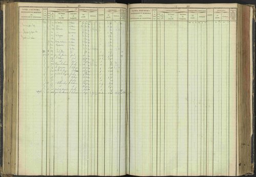 Agnières-en-Dévoluy - 3 P 108/1 - 3 P 108/1 - Matrice folios 1-340. 