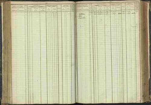 Agnières-en-Dévoluy - 3 P 108/1 - 3 P 108/1 - Matrice folios 1-340. 