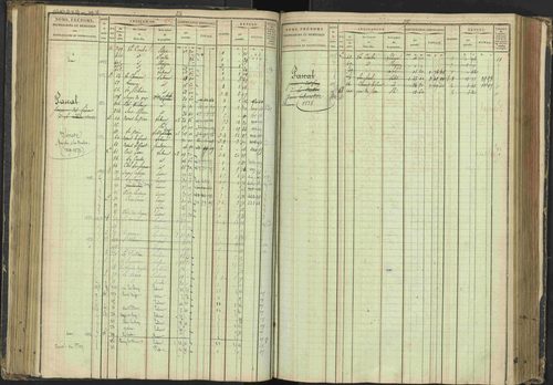 Agnières-en-Dévoluy - 3 P 108/1 - 3 P 108/1 - Matrice folios 1-340. 