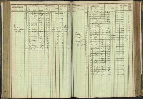 Agnières-en-Dévoluy - 3 P 108/1 - 3 P 108/1 - Matrice folios 1-340. 