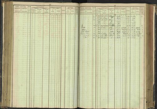 Agnières-en-Dévoluy - 3 P 108/1 - 3 P 108/1 - Matrice folios 1-340. 