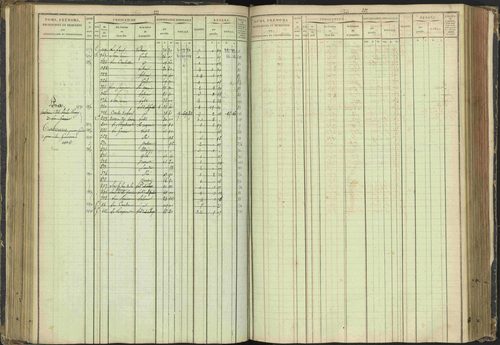 Agnières-en-Dévoluy - 3 P 108/1 - 3 P 108/1 - Matrice folios 1-340. 