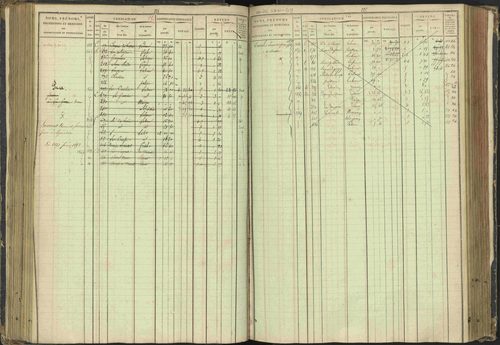 Agnières-en-Dévoluy - 3 P 108/1 - 3 P 108/1 - Matrice folios 1-340. 