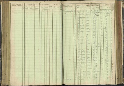 Agnières-en-Dévoluy - 3 P 108/1 - 3 P 108/1 - Matrice folios 1-340. 