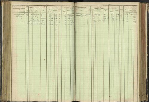 Agnières-en-Dévoluy - 3 P 108/1 - 3 P 108/1 - Matrice folios 1-340. 