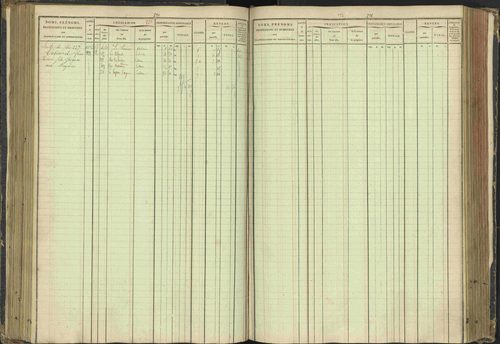 Agnières-en-Dévoluy - 3 P 108/1 - 3 P 108/1 - Matrice folios 1-340. 