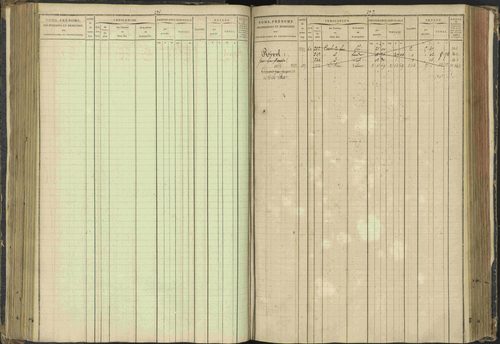 Agnières-en-Dévoluy - 3 P 108/1 - 3 P 108/1 - Matrice folios 1-340. 