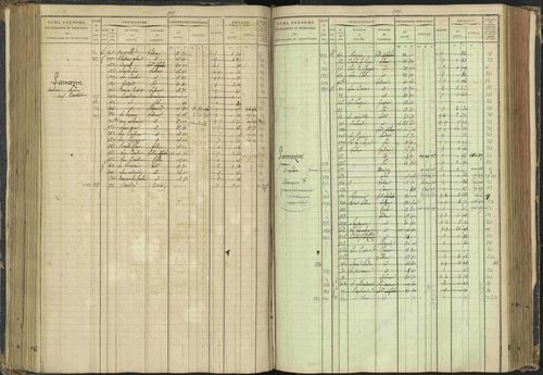 Agnières-en-Dévoluy - 3 P 108/1 - 3 P 108/1 - Matrice folios 1-340. 