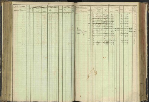 Agnières-en-Dévoluy - 3 P 108/1 - 3 P 108/1 - Matrice folios 1-340. 