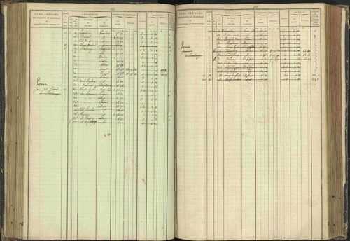 Agnières-en-Dévoluy - 3 P 108/1 - 3 P 108/1 - Matrice folios 1-340. 