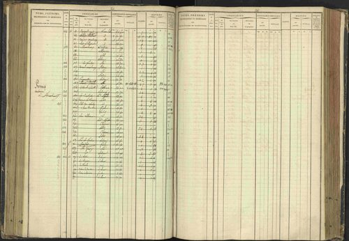 Agnières-en-Dévoluy - 3 P 108/1 - 3 P 108/1 - Matrice folios 1-340. 