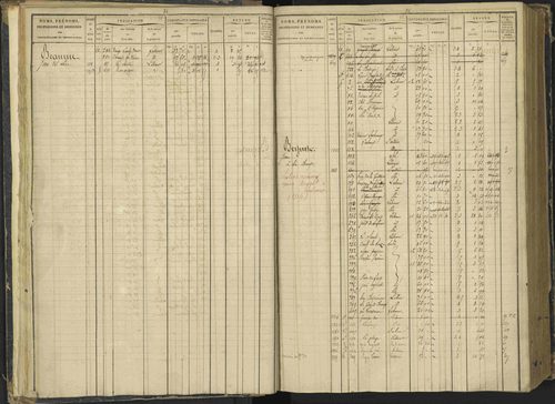 Agnières-en-Dévoluy - 3 P 108/1 - 3 P 108/1 - Matrice folios 1-340. 