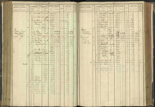 Agnières-en-Dévoluy - 3 P 108/1 - 3 P 108/1 - Matrice folios 1-340. 