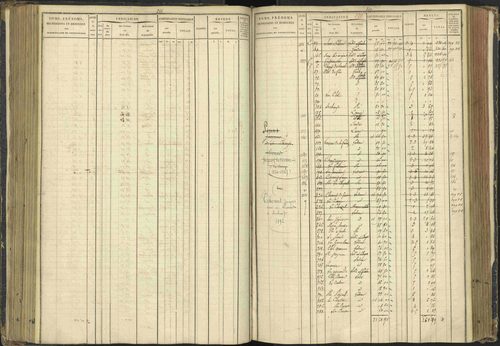 Agnières-en-Dévoluy - 3 P 108/1 - 3 P 108/1 - Matrice folios 1-340. 