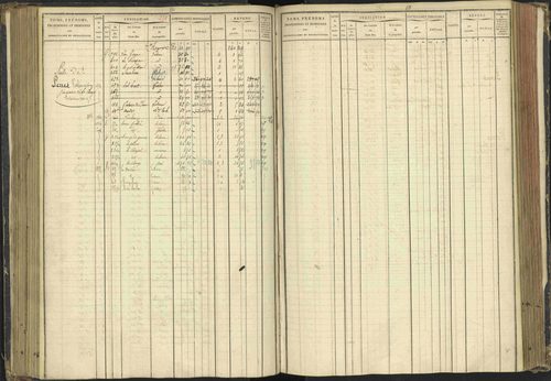 Agnières-en-Dévoluy - 3 P 108/1 - 3 P 108/1 - Matrice folios 1-340. 