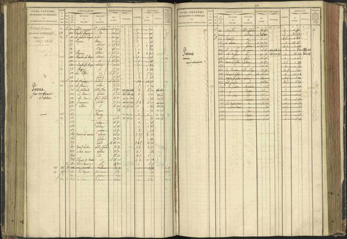 Agnières-en-Dévoluy - 3 P 108/1 - 3 P 108/1 - Matrice folios 1-340. 