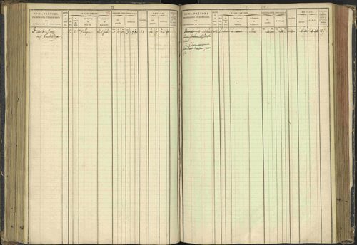 Agnières-en-Dévoluy - 3 P 108/1 - 3 P 108/1 - Matrice folios 1-340. 