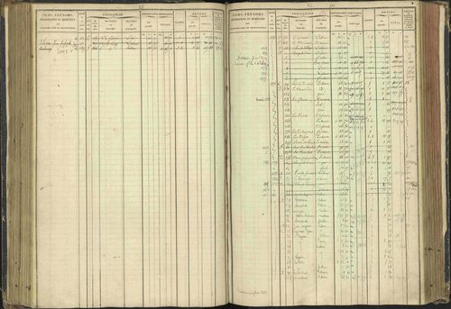 Agnières-en-Dévoluy - 3 P 108/1 - 3 P 108/1 - Matrice folios 1-340. 