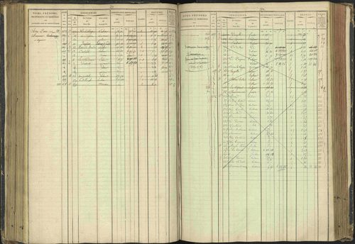 Agnières-en-Dévoluy - 3 P 108/1 - 3 P 108/1 - Matrice folios 1-340. 