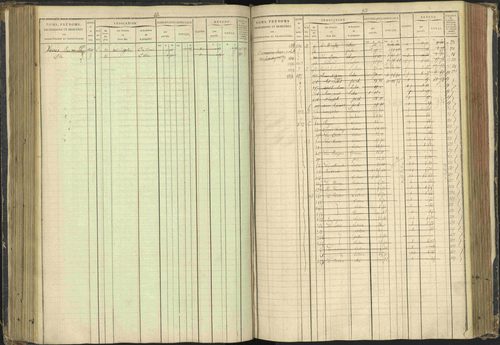Agnières-en-Dévoluy - 3 P 108/1 - 3 P 108/1 - Matrice folios 1-340. 