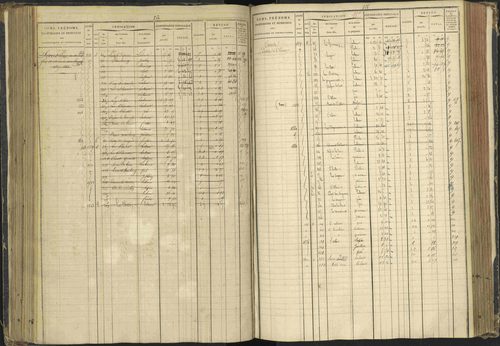 Agnières-en-Dévoluy - 3 P 108/1 - 3 P 108/1 - Matrice folios 1-340. 