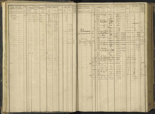 Agnières-en-Dévoluy - 3 P 108/1 - 3 P 108/1 - Matrice folios 1-340. 