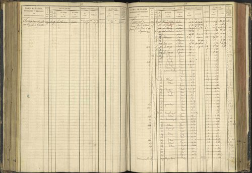 Agnières-en-Dévoluy - 3 P 108/1 - 3 P 108/1 - Matrice folios 1-340. 
