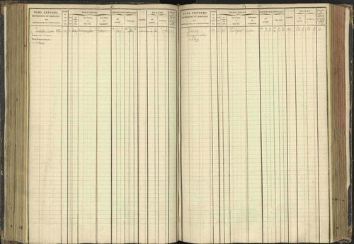 Agnières-en-Dévoluy - 3 P 108/1 - 3 P 108/1 - Matrice folios 1-340. 