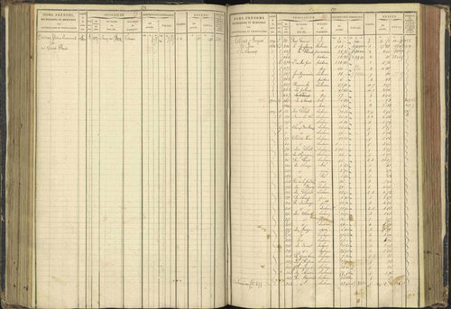 Agnières-en-Dévoluy - 3 P 108/1 - 3 P 108/1 - Matrice folios 1-340. 