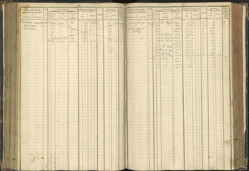 Agnières-en-Dévoluy - 3 P 108/1 - 3 P 108/1 - Matrice folios 1-340. 