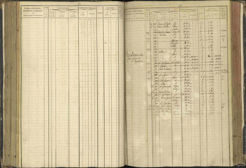 Agnières-en-Dévoluy - 3 P 108/1 - 3 P 108/1 - Matrice folios 1-340. 