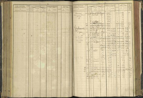 Agnières-en-Dévoluy - 3 P 108/1 - 3 P 108/1 - Matrice folios 1-340. 