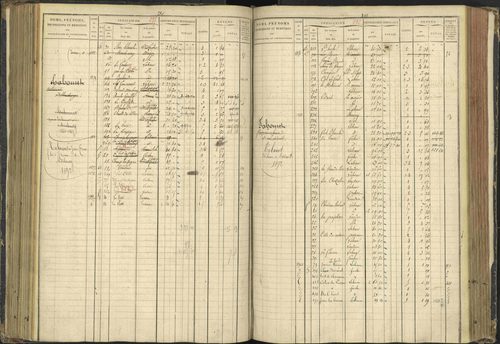 Agnières-en-Dévoluy - 3 P 108/1 - 3 P 108/1 - Matrice folios 1-340. 