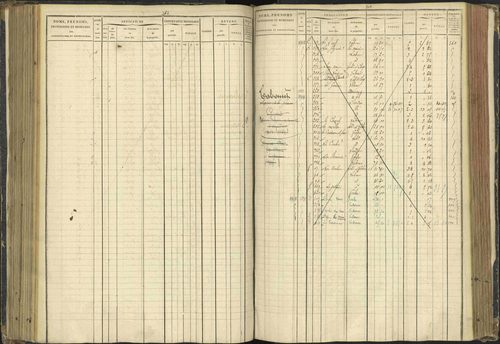 Agnières-en-Dévoluy - 3 P 108/1 - 3 P 108/1 - Matrice folios 1-340. 
