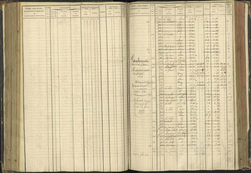 Agnières-en-Dévoluy - 3 P 108/1 - 3 P 108/1 - Matrice folios 1-340. 