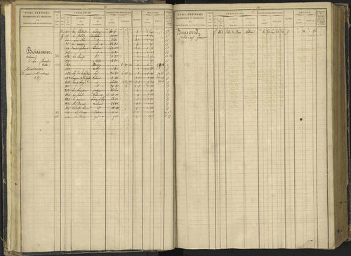 Agnières-en-Dévoluy - 3 P 108/1 - 3 P 108/1 - Matrice folios 1-340. 