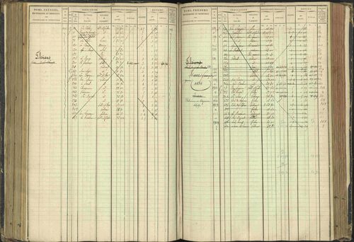 Agnières-en-Dévoluy - 3 P 108/1 - 3 P 108/1 - Matrice folios 1-340. 