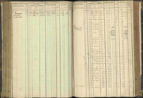 Agnières-en-Dévoluy - 3 P 108/1 - 3 P 108/1 - Matrice folios 1-340. 