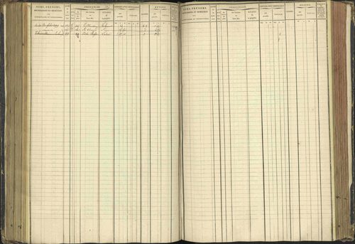 Agnières-en-Dévoluy - 3 P 108/1 - 3 P 108/1 - Matrice folios 1-340. 