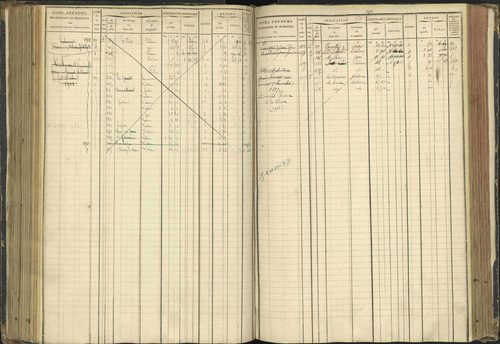 Agnières-en-Dévoluy - 3 P 108/1 - 3 P 108/1 - Matrice folios 1-340. 