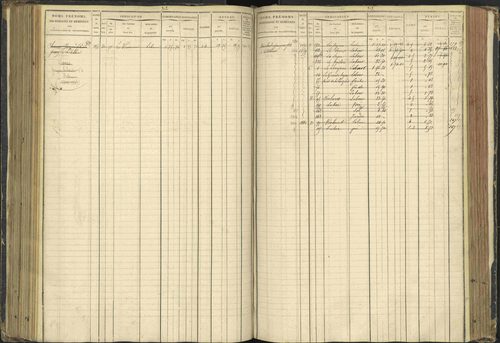 Agnières-en-Dévoluy - 3 P 108/1 - 3 P 108/1 - Matrice folios 1-340. 