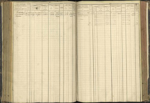 Agnières-en-Dévoluy - 3 P 108/1 - 3 P 108/1 - Matrice folios 1-340. 