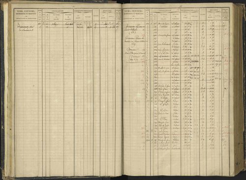 Agnières-en-Dévoluy - 3 P 108/1 - 3 P 108/1 - Matrice folios 1-340. 